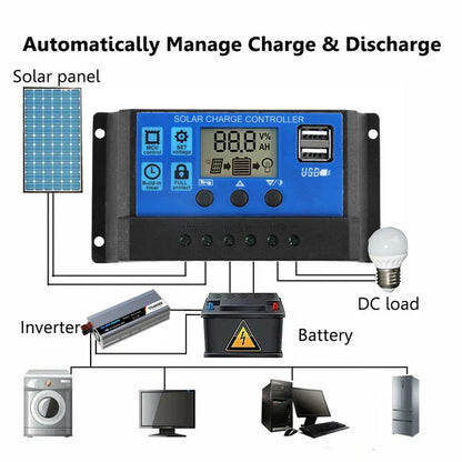 50W Solar Panel Charger Kit